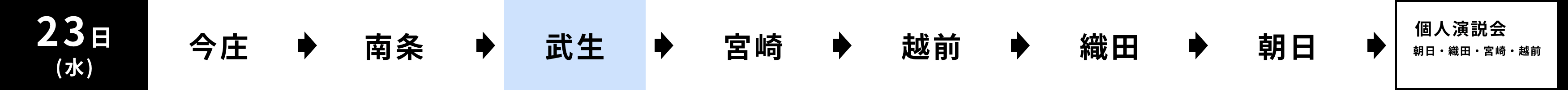 遊説・個人演説会日程